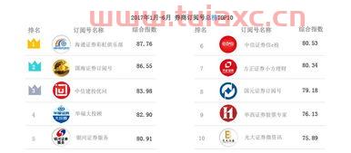 券商招聘（券商招聘年龄限制） 第1张