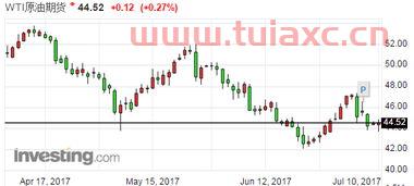 今天国际原油期货价格金投网（今日国际原油期货） 第1张