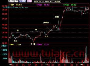 怎么看股票走势图以及分析图解（股票走势图 怎么看） 第1张