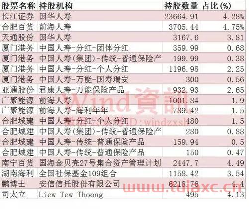 被举牌的股票能涨多少（被举牌后股票走势） 第1张