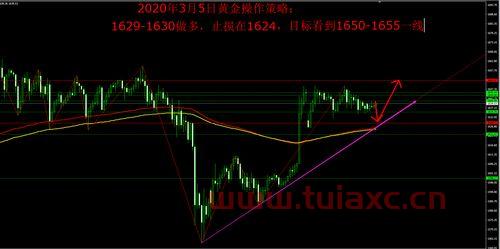 2020年5月原油价格走势图最新（2020年5月国际原油价格） 第1张
