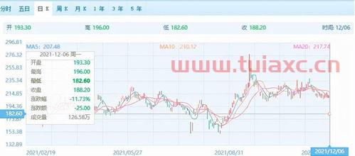 百济神州股票（百济神州股票美股股价） 第1张