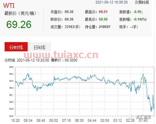 原油100美元时中国汽柴油批发价格应为多少钱（原油价格100多美元是哪年） 第1张