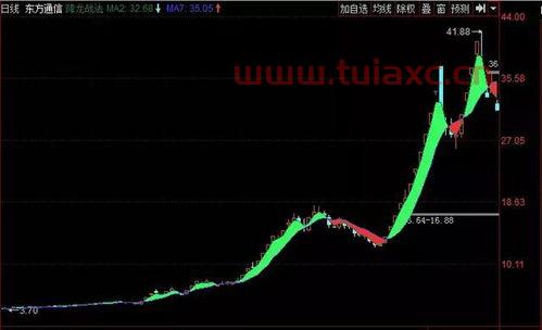 东方通信股（东方通信股吧） 第1张