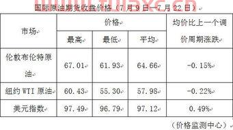 山西油价调整最新消息92号柴油价格表（山西油价调整最新消息92号柴油价格表及图片） 第1张