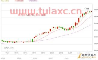 实时汇率查询美元中间价（美元汇率查询今日中间价） 第1张