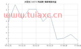 300570太辰光股吧（太辰光股票股票） 第1张