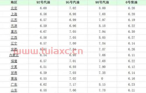 常德95号汽油价格多少一升（德阳95号汽油价格） 第1张