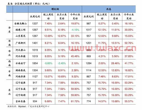证券散户开户一般费率多少合适呢（哪个证券开户交易费低） 第1张