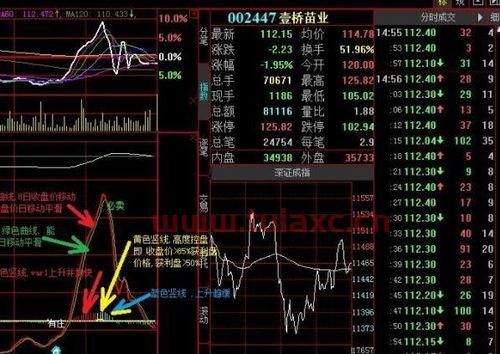 股票当中量比是什么意思（股票量比是什么意思?数值大小判断股价走向） 第1张