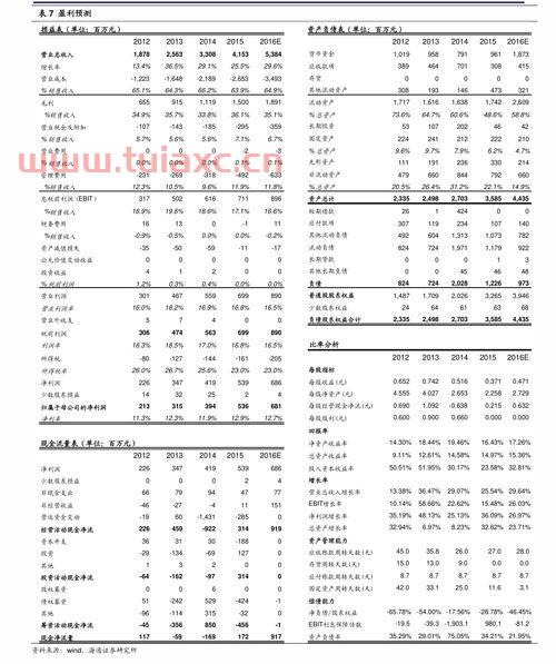长江健康股吧（002435长江健康股吧） 第1张