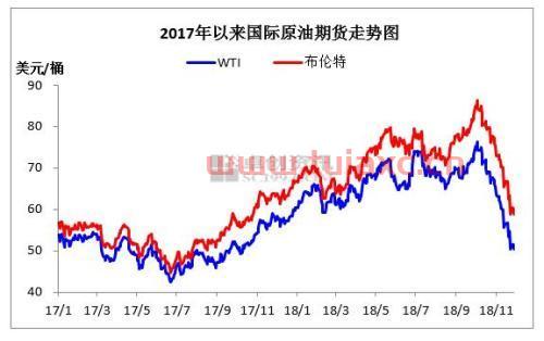 最新国际油价今日原油价格查询网站官网（最新国际油价今日原油价格查询网站官网） 第1张