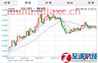 中日外汇牌价表日元（日元外汇牌价走势图外汇牌价） 第1张