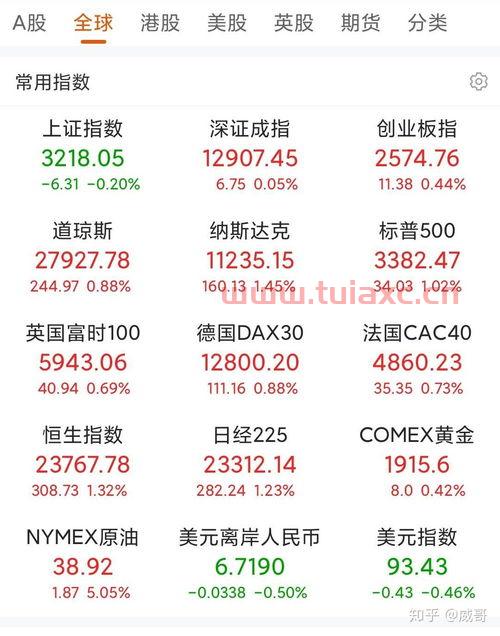 基金怎样玩才能赚钱快点（怎么玩基金赚钱） 第1张