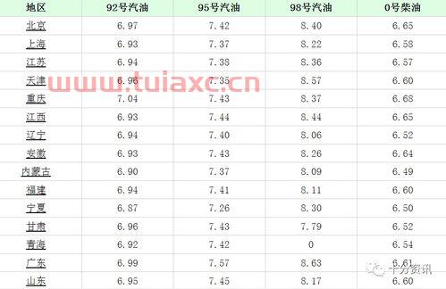 吉林市今天92号汽油价格是多少钱（吉林市今天92号汽油价格是多少钱一升） 第1张
