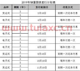 国债账户怎么开（如何开立国债专用账户） 第1张