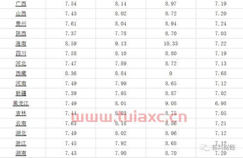 今日油价下调多少钱（今日油价下调多少钱一吨） 第1张