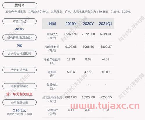 思特奇股吧（思特奇股票行情） 第1张