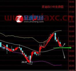 国际原油价格最新行情今日走势图表下载（国际原油价格今日行情金投网） 第1张