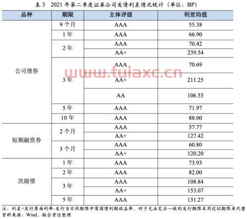 证券公司排行榜前十名2021名字（证券公司排行榜前十名2021名字是什么） 第1张
