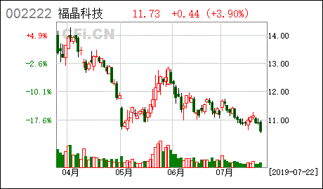 福晶科技股票（福晶科技股票东方财富网） 第1张