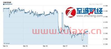 央行欧元汇率查询官网下载（中行欧元汇率查询） 第1张