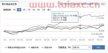 如何学习购买基金（怎样学买基金） 第1张