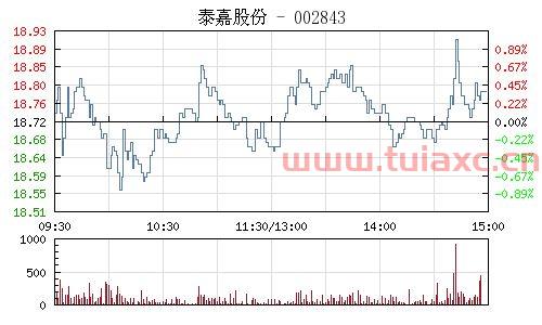 集泰股份股票（002843泰嘉股份股吧） 第1张