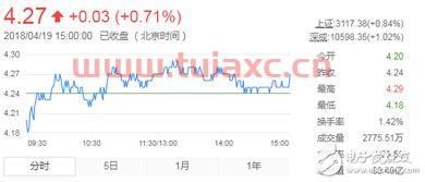 独角兽概念股名单（独角兽股份） 第1张