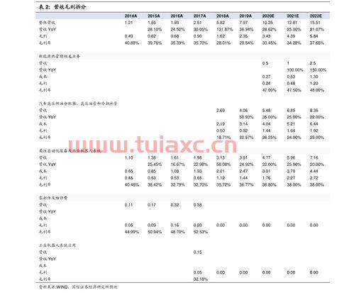 哪个证券公司开户好费率低点（证券开户哪个证券公司费率低） 第1张