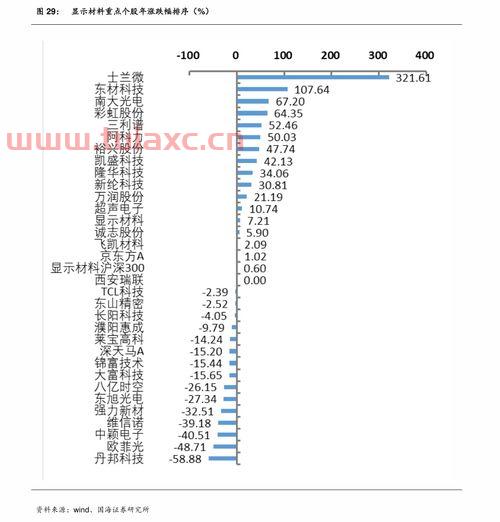 led照明上市公司（LED照明上市公司企业名单） 第1张