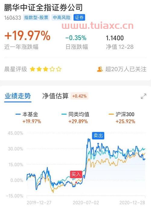 新手投资基金怎么入门知识点的（基金投资新手入门指南） 第1张