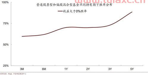 如何投资股票型基金（投资股票型基金赚钱的概率） 第1张
