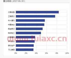 知名量化基金有哪些（量化基金排名） 第1张
