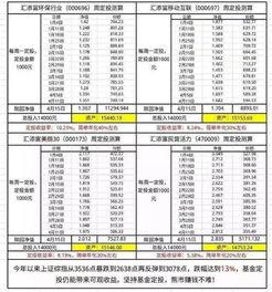 中信银行基金定投（中信银行基金定投什么是非交易时间） 第1张