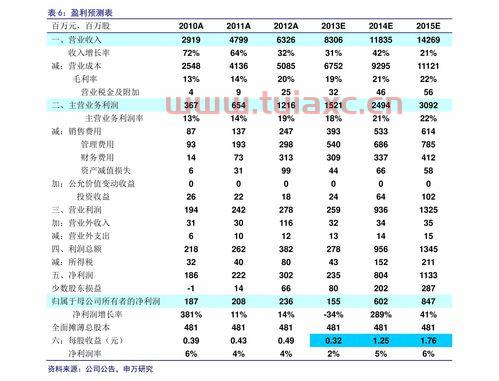 股票改成xd好不好（股票变为XD） 第1张