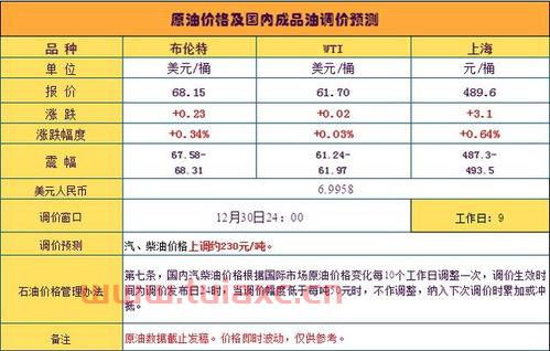 北京石化油价今日价格92和95（北京油价今日价格98和95） 第1张