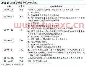 亚药转债（亚药转债到期赎回价） 第1张