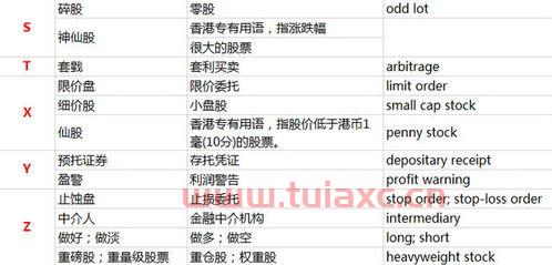 股票买卖术语（股票买卖术语怎么说） 第1张
