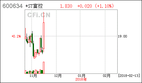 富控互动股票（富控互动公告最新） 第1张
