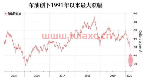 国际原油价格查询网官网最新（国际原油价格实时查询） 第1张