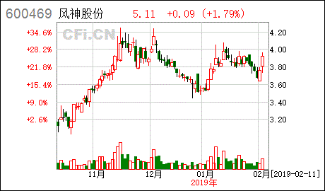 风神股份（风神股份股票代码） 第1张