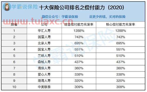 中国十大保险公司排名2020（中国十大保险公司排行榜2020） 第1张