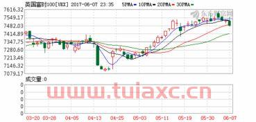 今日欧洲三大股指最新行情（欧洲三大指数实时行情） 第1张