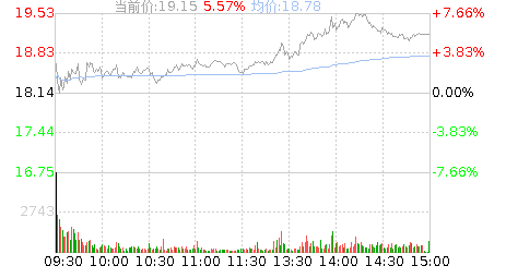 道氏技术(300409)股吧（道氏股票行情） 第1张