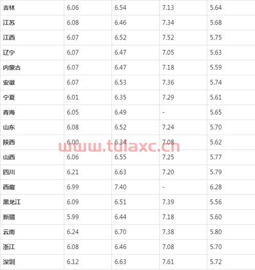 今日最新国际原油价格查询表下载手机版（今日国际原油价格油价网） 第1张
