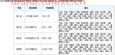 今年证券从业考试时间安排河南（今年证券从业考试时间安排河南考点） 第1张