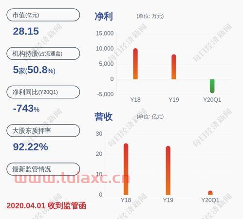 北京科锐股票（北京科锐股票股吧） 第1张