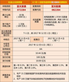 亚太转债（亚太转债怎么样） 第1张