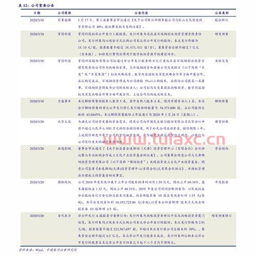 天然气期货价格走势图（国内天然气期货实时行情） 第1张
